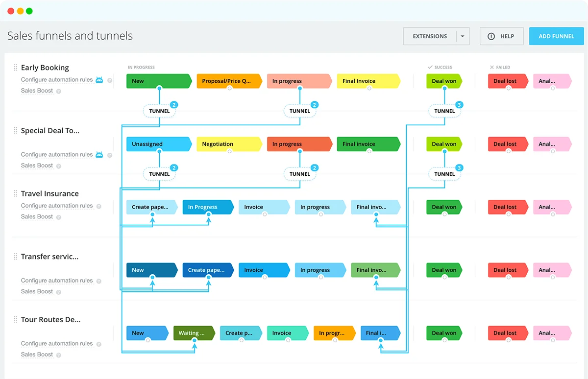 Automated sales funnels