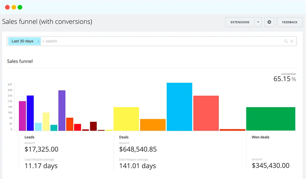 Powerful analytics and reports