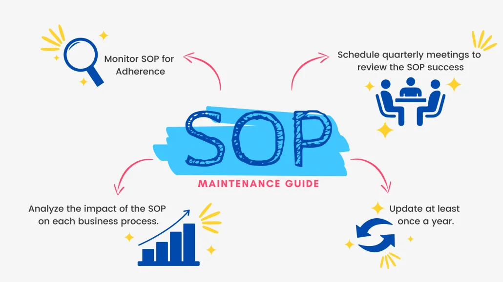 How to Write Standard Operating Procedures: Tips and Free Templates